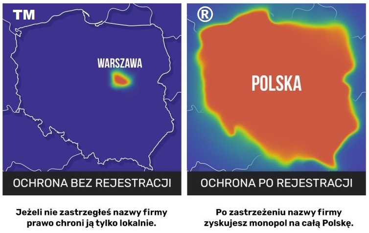 Czym różni się TM od R w kółku?