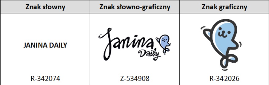 Lepiej zastrzec nazwę czy logo firmy?