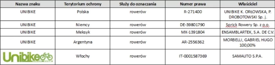 Jak sprawdzić czy nazwa firmy jest zastrzeżona?