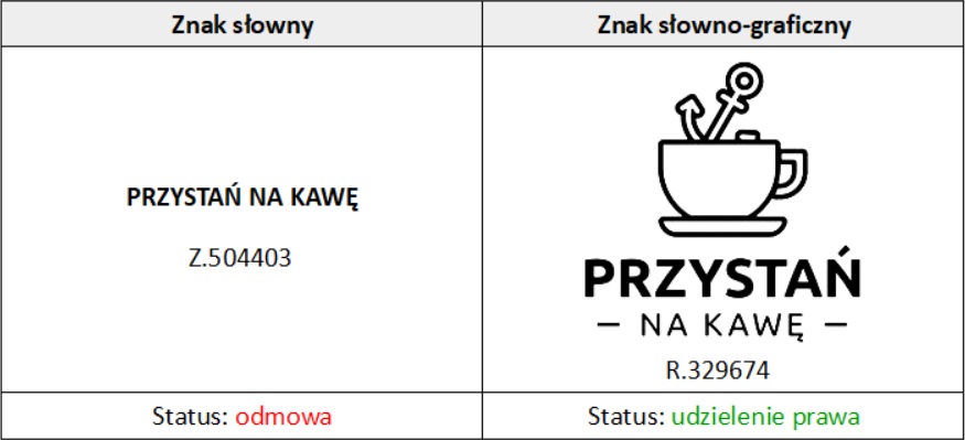 Jak zastrzec nazwę firmy i znak towarowy?