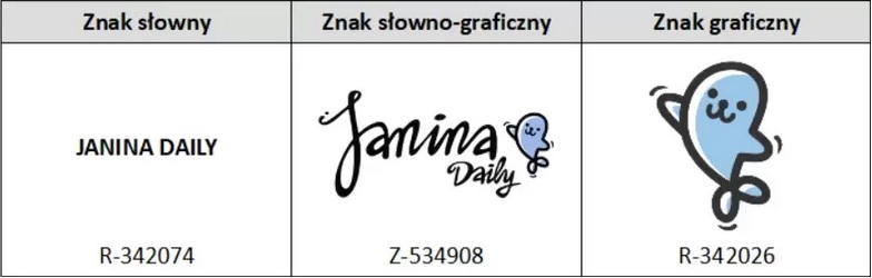 Czy warto zastrzec domenę internetową jako znak towarowy.