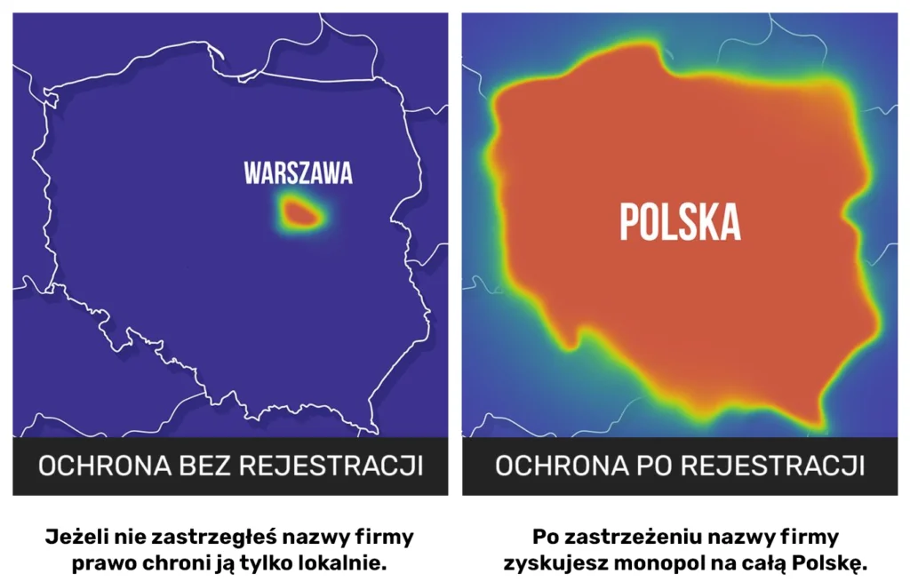 Czy kupienie domeny daje mi jakie prawa do nazwy firmy?