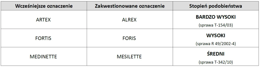 Jak prawo chroni domenę internetową i zarejestrowane znaki towarowe?