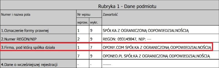 Czy kupienie domeny daje prawa do nazwy firmy?