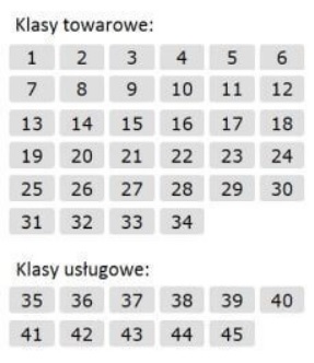 45 klas towarowych wg. klasyfikacji nicejskiej.