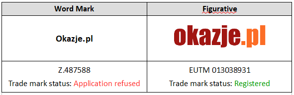 Trademark search