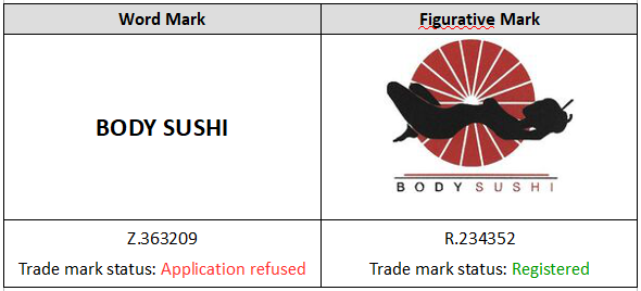 Trademark search