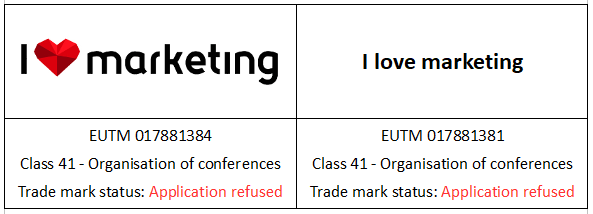 Trademark search