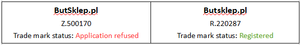 Trademark search
