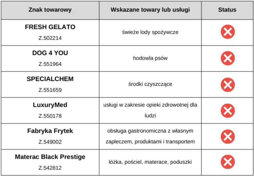 Analiza prawna marki. Audyt prawny marki.