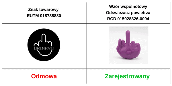 Czym jest wzór przemysłowy?