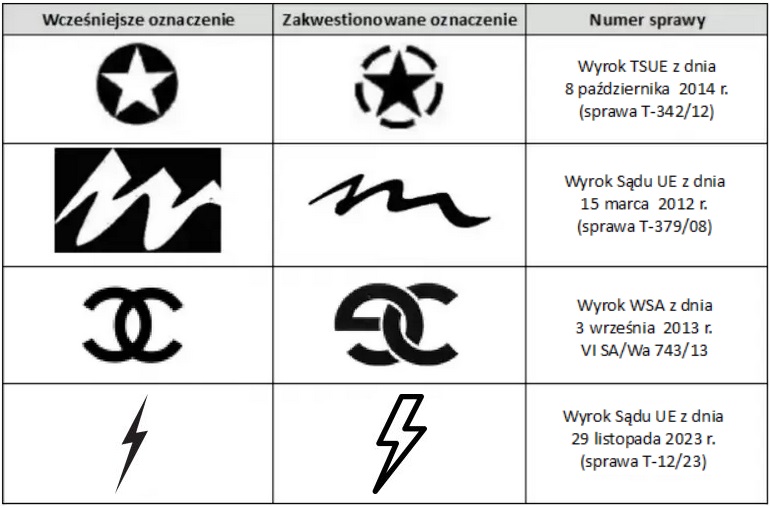 Badanie znaku towarowego a weryfikacja nazwy firmy