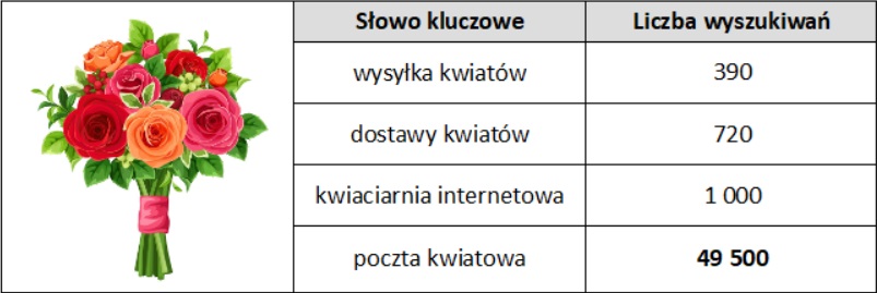 Co daje ochrona znaku towarowego w Urzędzie Patentowym?