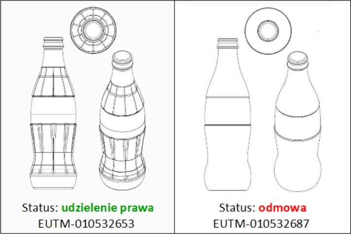 Jak opatentować opakowanie produktu przed podrabianiem?