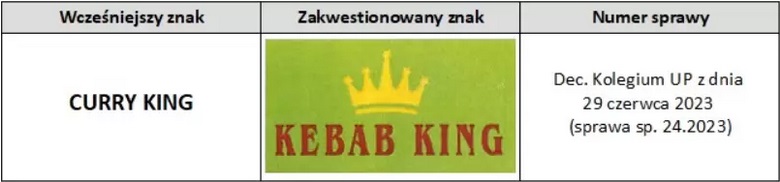 Po co monitorować znak towarowy?