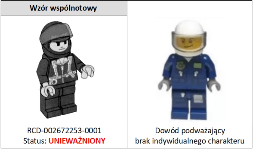 Czy warto przedłużyć ochronę wzoru przemysłowego?