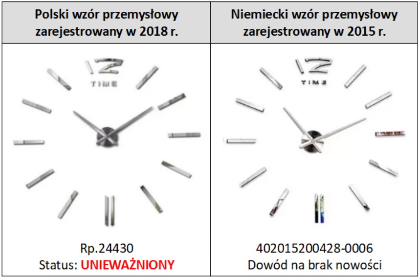 Czy warto przedłużyć ochronę wzoru przemysłowego?