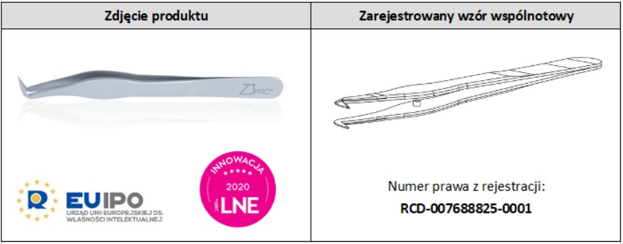 Czy warto przedłużyć ochronę wzoru przemysłowego?